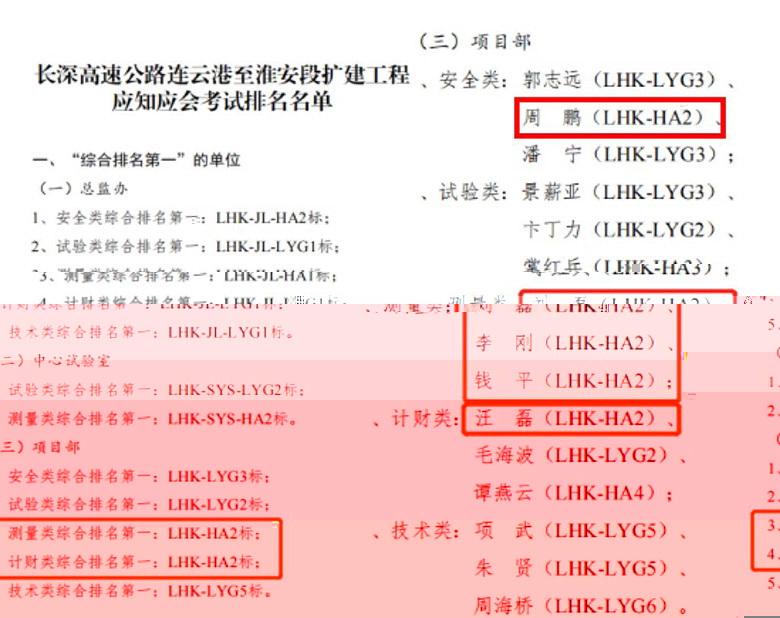 長深高速淮安2标在指揮部舉辦的 應知應會考試中取得優異成績